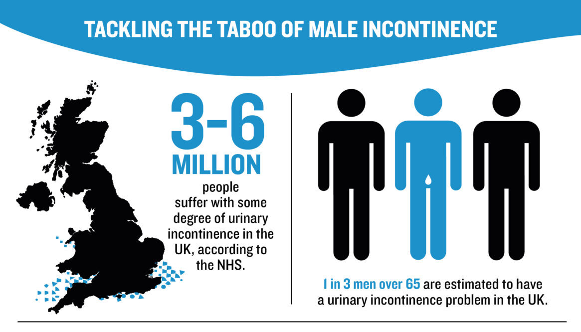 Male incontinence graphic